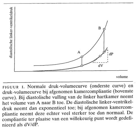 niet gedilateerde lv|Diastolische dysfunctie van de linker ventrikel als oorzaak van .